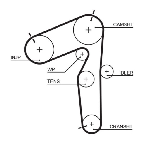 Zahnriemensatz Gates K035462XS Powergrip® für Fiat