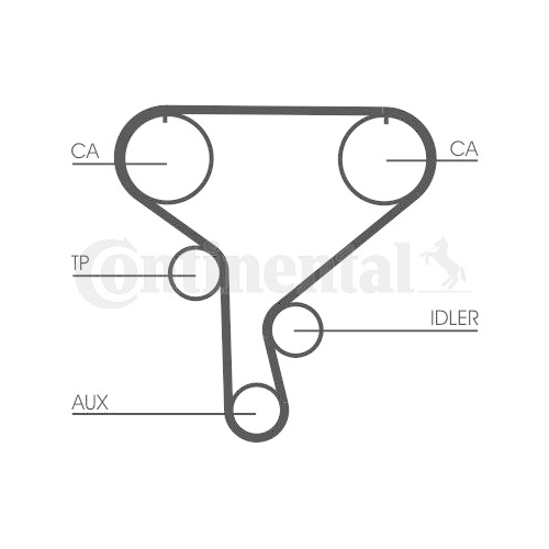 Zahnriemen Continental Ctam CT1046 für Iveco Nissan Opel Renault Vauxhall