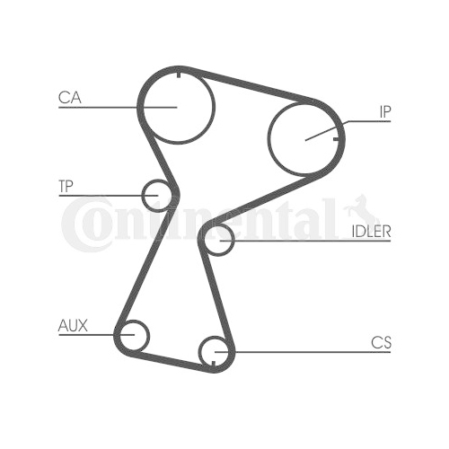 Zahnriemen Continental Ctam CT1026 für Opel Renault