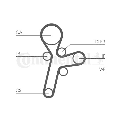 Zahnriemen Continental Ctam CT1121 für Opel Vauxhall Chevrolet Daewoo