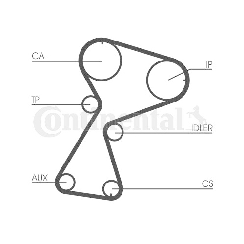 Zahnriemen Continental Ctam CT949 für Renault Dacia