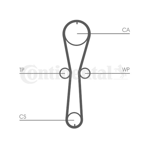 Zahnriemen Continental Ctam CT915 für Nissan Renault
