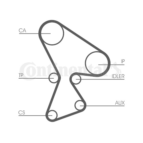 Zahnriemen Continental Ctam CT522 für Chrysler Renault