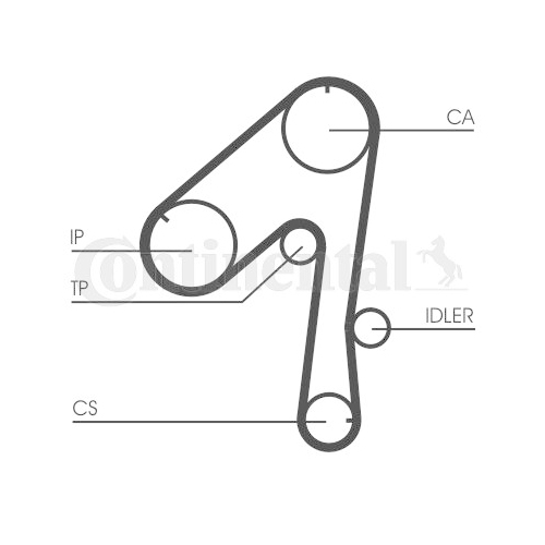 Zahnriemensatz Continental Ctam CT786K1 für