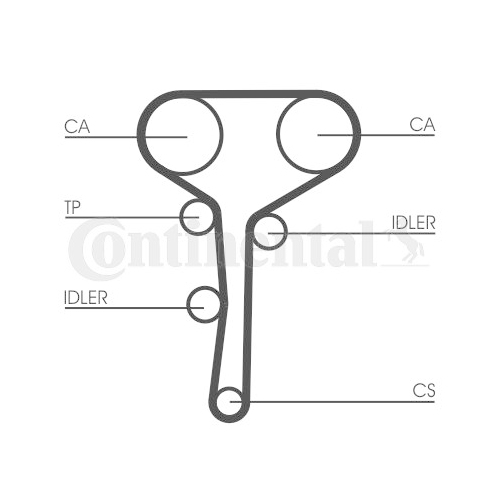 Zahnriemen Continental Ctam CT977 für Renault