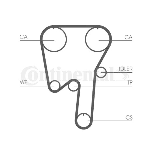 Zahnriemensatz Continental Ctam CT979K2 für Volvo