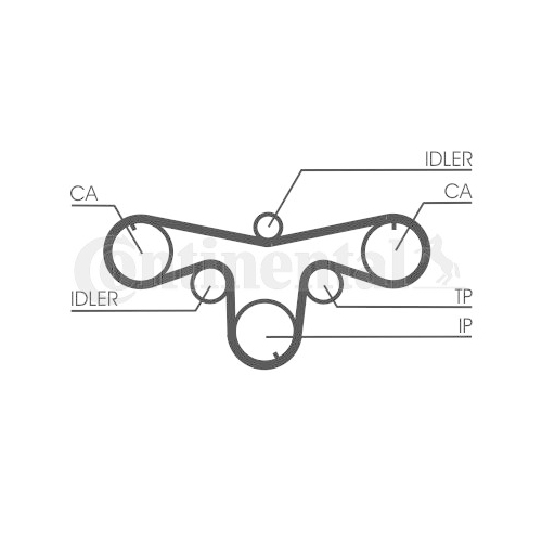 Zahnriemensatz Continental Ctam CT1079K1 für Renault