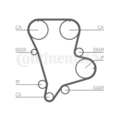 Zahnriemensatz Continental Ctam CT994K1 für