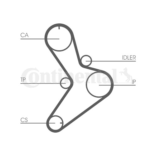 Zahnriemensatz Continental Ctam CT1038K1 für Fiat Opel Renault Renault Trucks