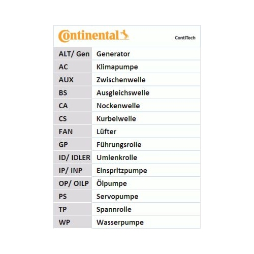 Zahnriemensatz Continental Ctam CT867K4 für Audi Seat Skoda VW