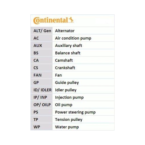 Zahnriemen Continental Ctam CT1120 für VW